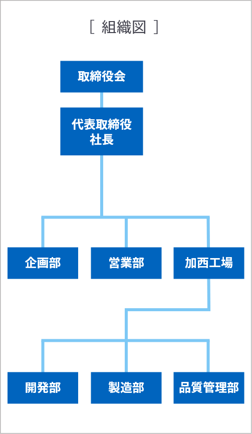 組織図