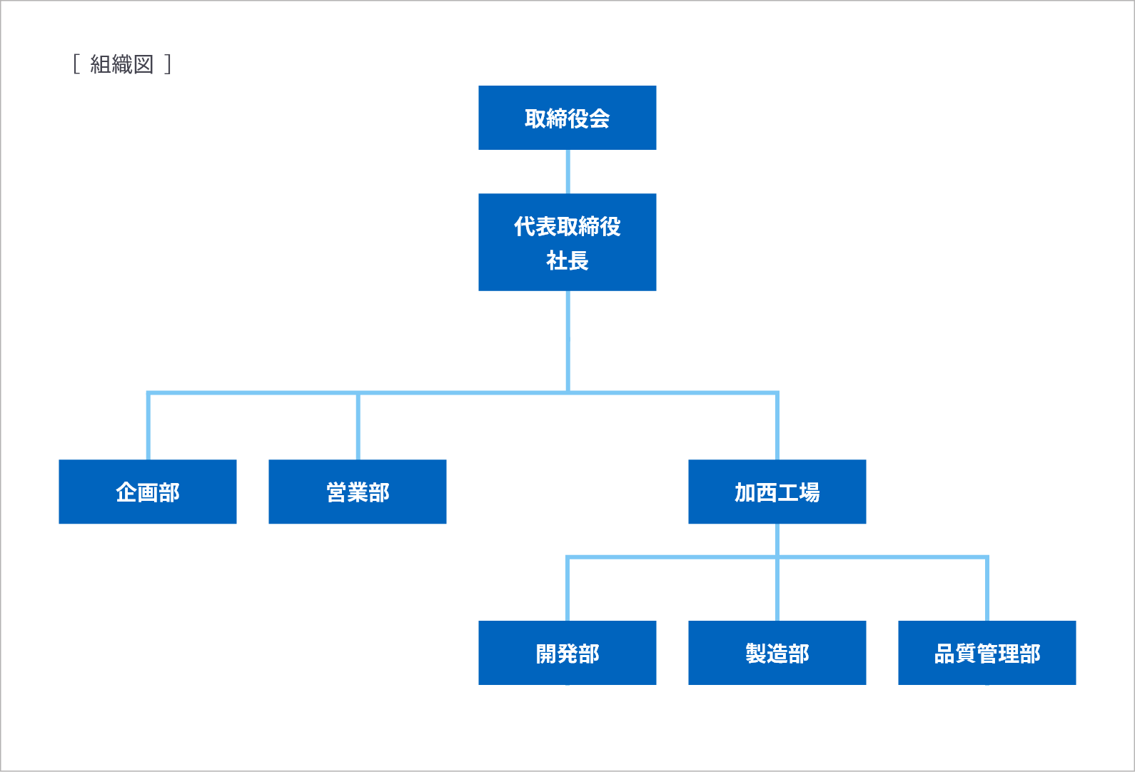 組織図